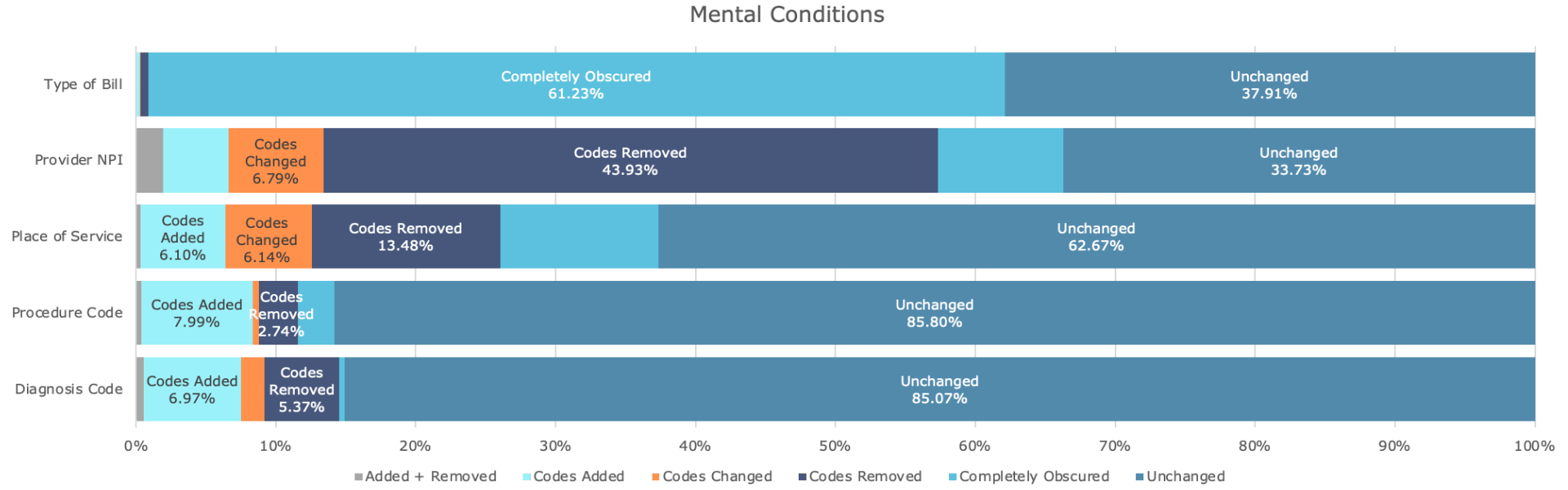 Blog Charts  (2)