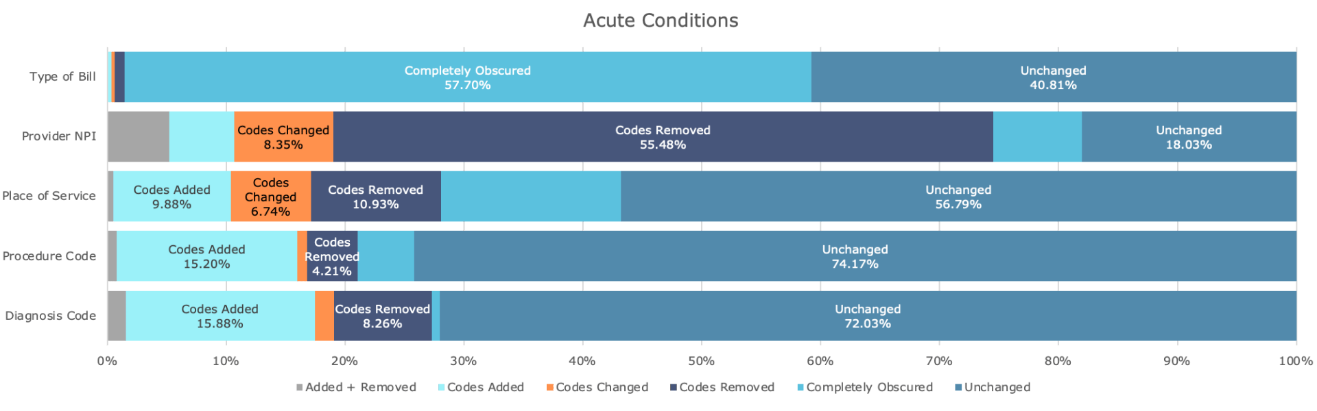 Blog Charts  (3)