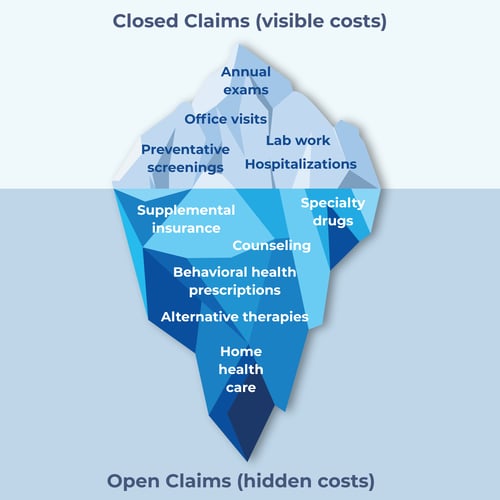 Hybrid Claims Data Blog Image 1 (3)