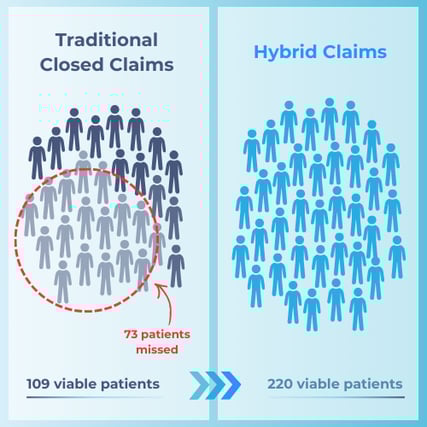 Hybrid Claims Data Blog Image 2 (1)
