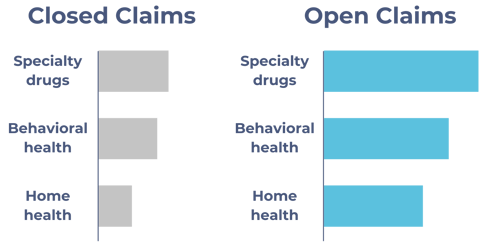 Hybrid Claims Data Blog Image 2-1