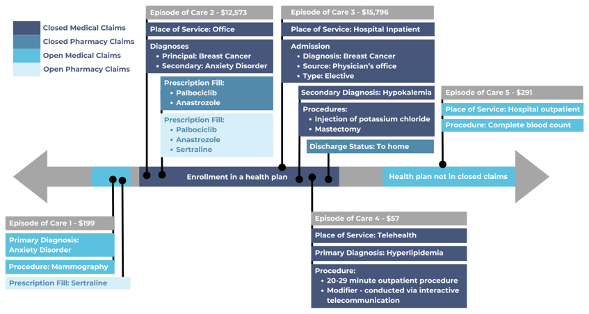 Patient Journey