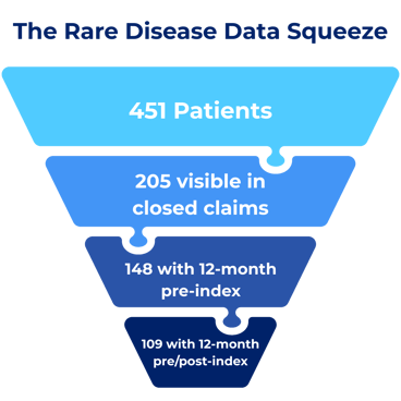 Rare disease hybrid data blog image 1 (2)